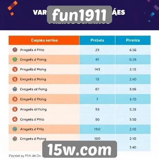 Vantagens e desvantagens das promoções do fun1911